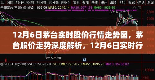 茅台股价走势深度解析，实时行情与竞品对比（12月6日）