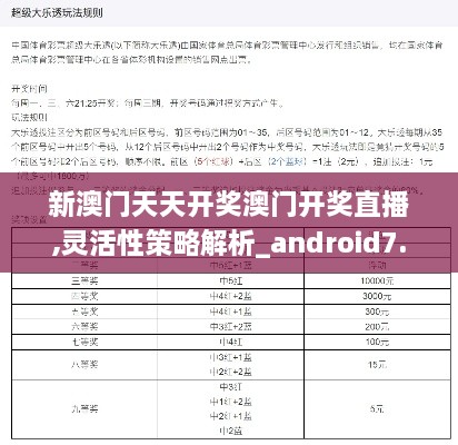 新澳门天天开奖澳门开奖直播,灵活性策略解析_android7.463