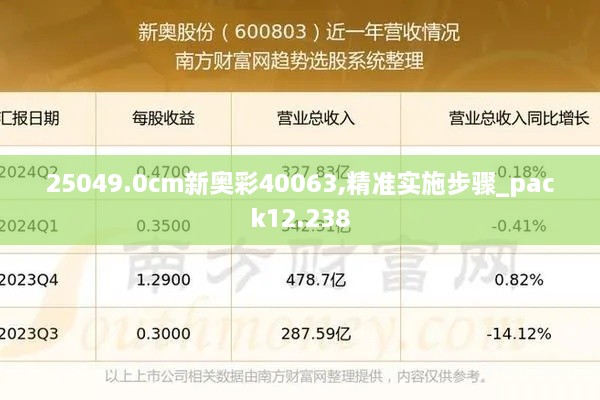 25049.0cm新奥彩40063,精准实施步骤_pack12.238
