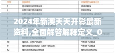 2024年新澳天天开彩最新资料,全面解答解释定义_OP1.770