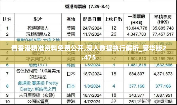 看香港精准资料免费公开,深入数据执行解析_豪华版2.475