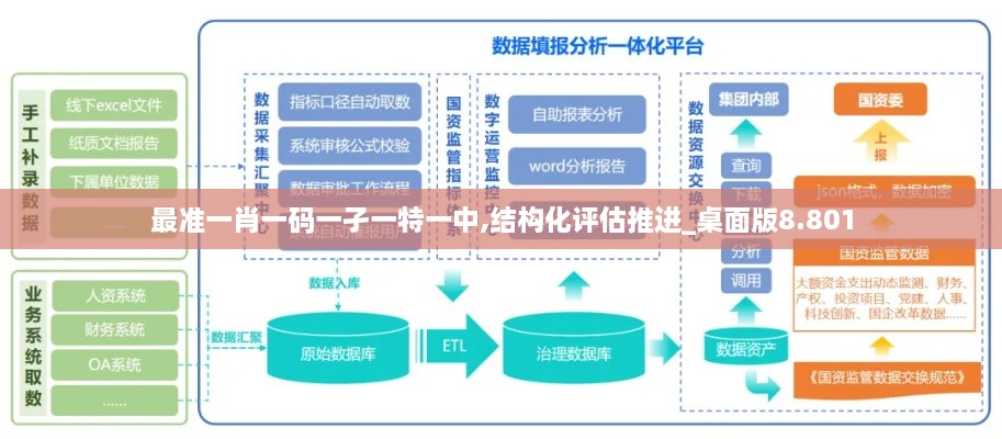 最准一肖一码一孑一特一中,结构化评估推进_桌面版8.801