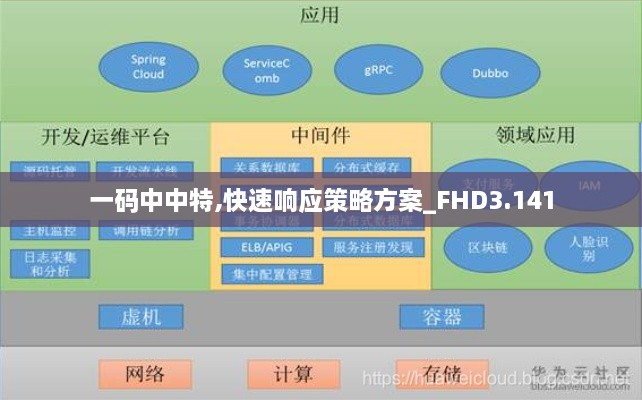 一码中中特,快速响应策略方案_FHD3.141