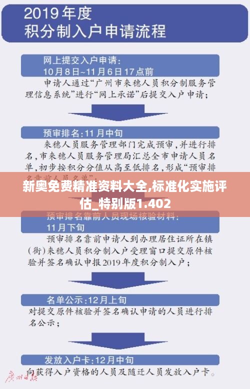 新奥免费精准资料大全,标准化实施评估_特别版1.402
