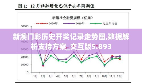 新澳门彩历史开奖记录走势图,数据解析支持方案_交互版5.893