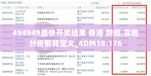 494949最快开奖结果 香港 新闻,实地分析解释定义_6DM18.176