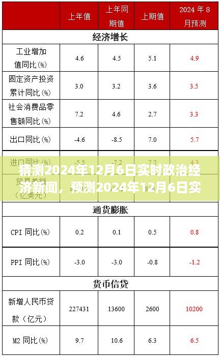 预测2024年12月6日政治经济新闻走向，实时分析与展望