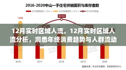 年终消费趋势与人群流动洞察，12月实时区域人流深度分析