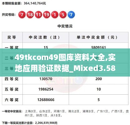 49tkcom49图库资料大全,实地应用验证数据_Mixed3.580
