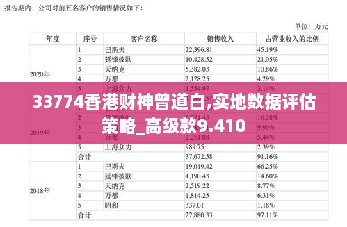 33774香港财神曾道白,实地数据评估策略_高级款9.410