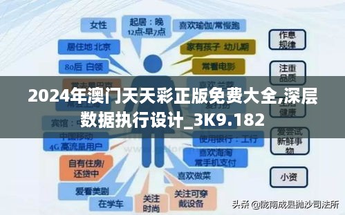 2024年澳门天天彩正版免费大全,深层数据执行设计_3K9.182