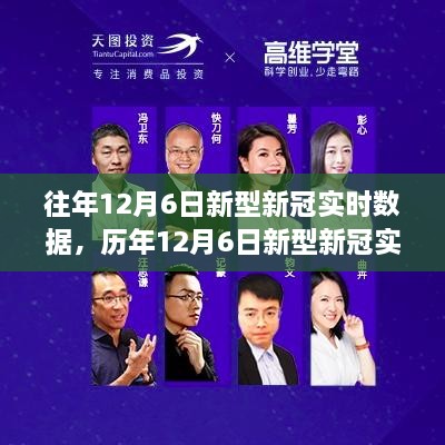 小红书深度解析，历年与往年12月6日新型新冠实时数据动态观察报告