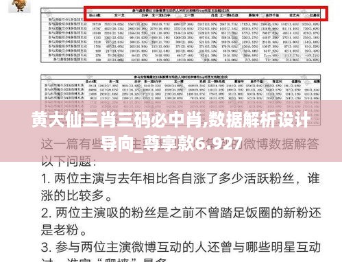 黄大仙三肖三码必中肖,数据解析设计导向_尊享款6.927