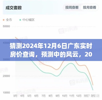 2024年广东房价预测与走势分析，风云变幻中的实时房价查询