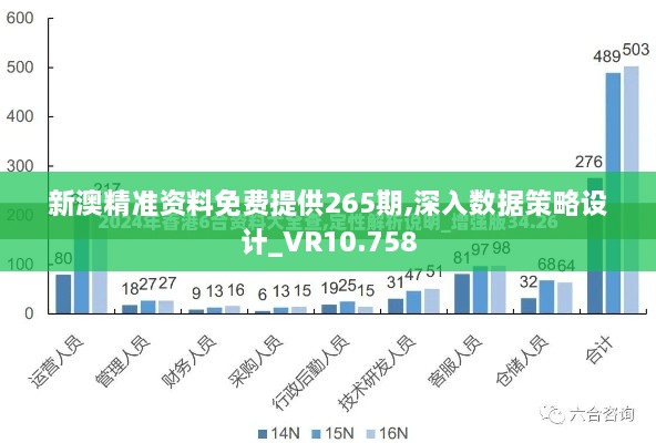 新澳精准资料免费提供265期,深入数据策略设计_VR10.758