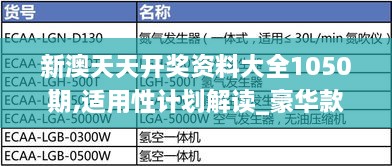 新澳天天开奖资料大全1050期,适用性计划解读_豪华款4.914