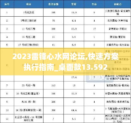 2023雷锋心水网论坛,快速方案执行指南_桌面款13.592