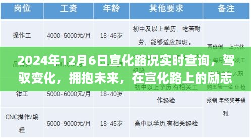 励志之旅