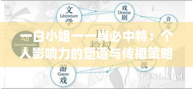 一白小姐一一肖必中特：个人影响力的塑造与传播策略