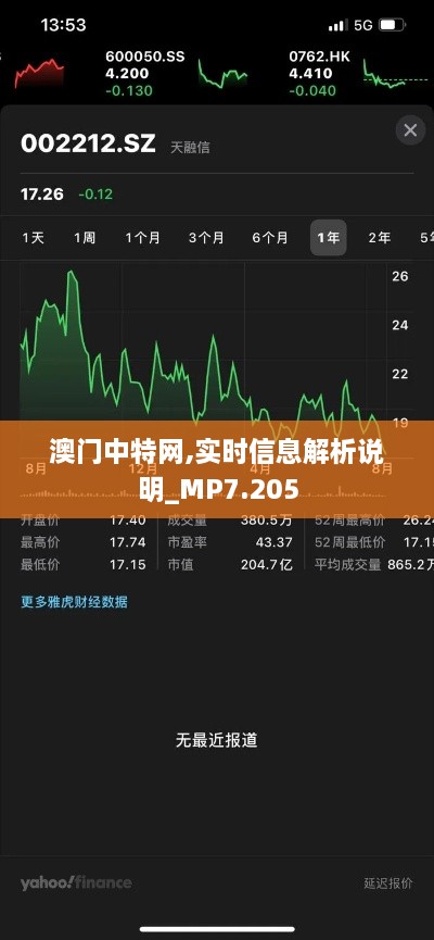澳门中特网,实时信息解析说明_MP7.205
