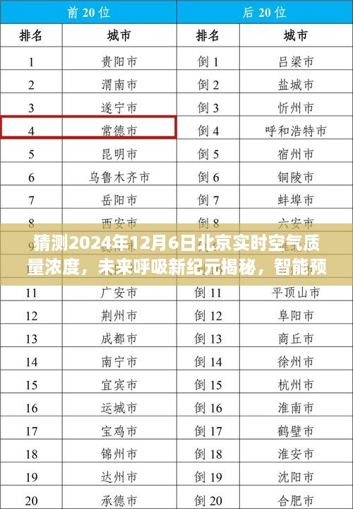 智能空气质量预测仪揭秘未来呼吸纪元，北京空气质量预测与革新之旅（2024年视角）