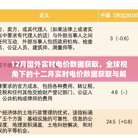 全球视角下的十二月实时电价数据深度解析与获取，洞察电价走势