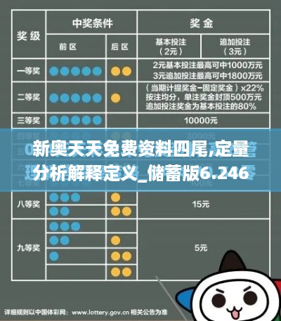 新奥天天免费资料四尾,定量分析解释定义_储蓄版6.246