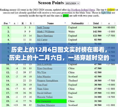 穿越时空的图文冒险，历史上的十二月六日图文实时榜揭秘