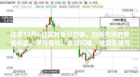 白银市场黄金机遇揭秘，学习变化，自信闪耀，成就无限可能潜力投资之道