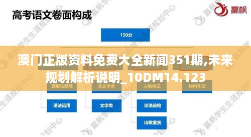 澳门正版资料免费大全新闻351期,未来规划解析说明_10DM14.123