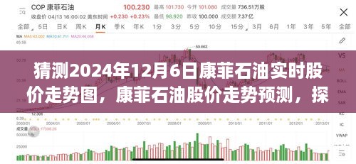 探索康菲石油未来股价走势，以2024年12月6日为例的预测分析