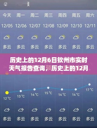历史上的12月6日钦州市实时天气报告查询，探寻岁月中的气象变迁记录