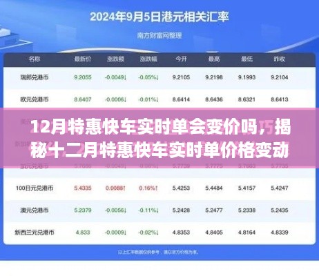 揭秘，十二月特惠快车实时单价格变动真相，会否出现变价？
