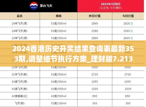 2024香港历史开奖结果查询表最新353期,调整细节执行方案_理财版7.213