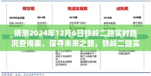 铁岭二路实时路况预测，未来之路的发展与影响展望