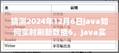 Java实时刷新数据技能进阶，预测2024年12月6日的实现步骤与数据刷新机制