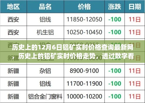 铝矿市场深度解析，历史实时价格走势、最新查询与未来预测