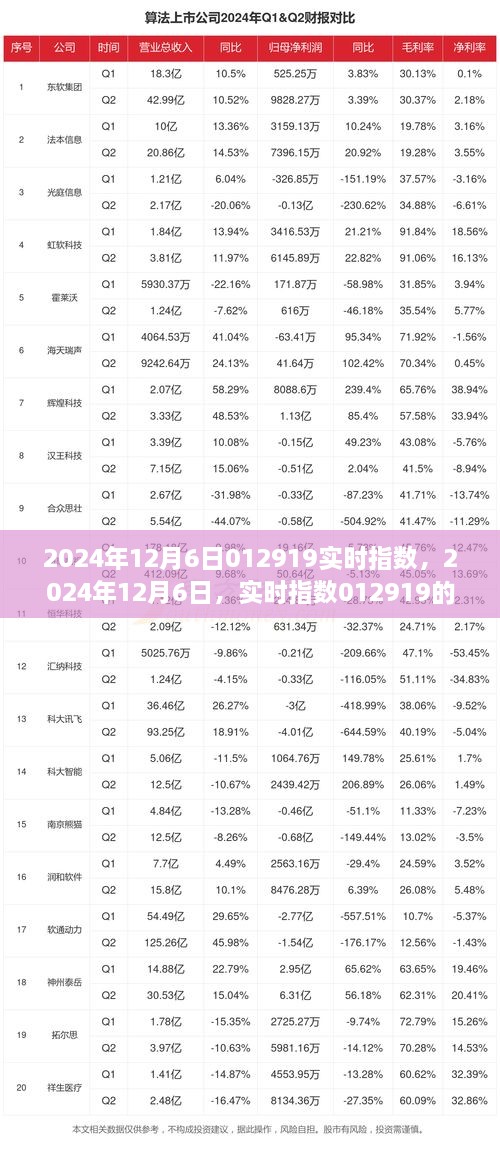 养虎为患 第2页