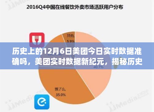 美团实时数据揭秘，历史上的12月6日科技重塑生活新篇章