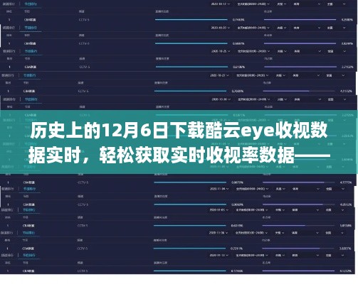 历史上的12月6日酷云eye收视数据实时下载详解，轻松获取实时收视率数据