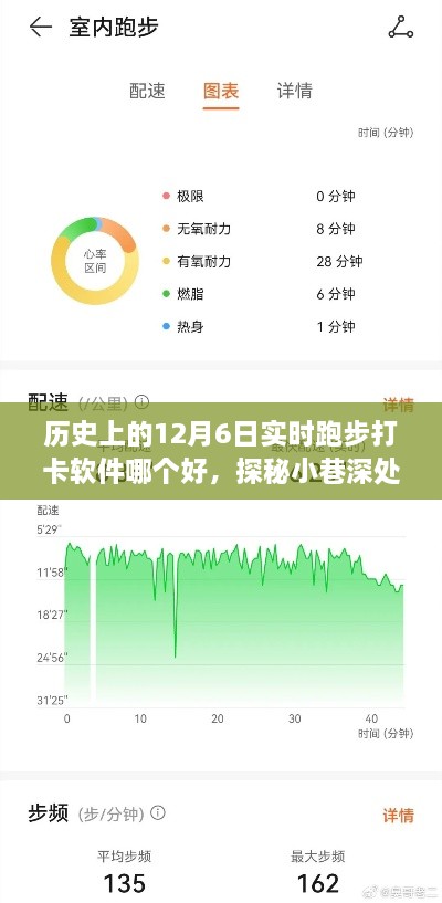 揭秘历史上的12月6日最佳跑步打卡软件与隐藏小巷打卡圣地，实时推荐优质打卡软件及隐藏小店推荐
