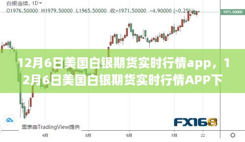 12月6日美国白银期货实时行情APP，投资机遇与挑战分析