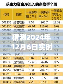 揭秘未来，关于猜测的探讨——2024年12月6日实时错误400现象分析