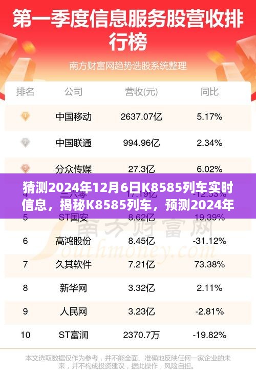 揭秘K8585列车，预测2024年12月6日实时信息之旅揭秘。