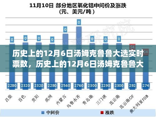 历史上的12月6日汤姆克鲁鲁大选实时票数详解及分析步骤揭秘
