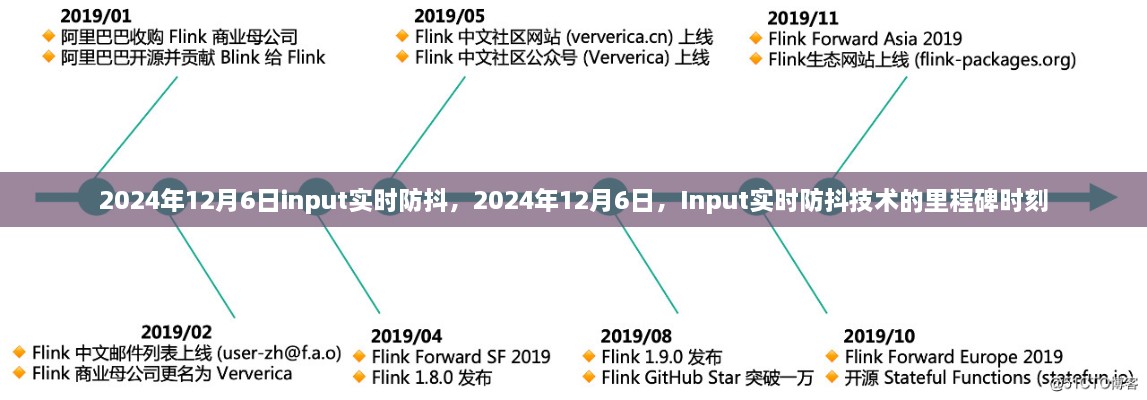 2024年12月6日，Input实时防抖技术的里程碑时刻
