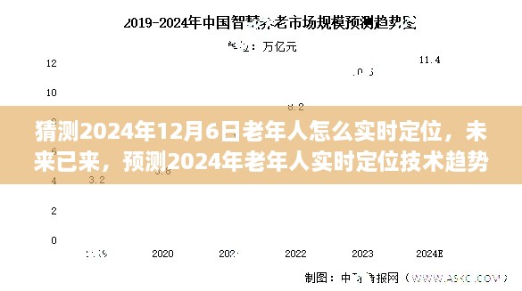 2024年老年人实时定位技术趋势预测，未来智能定位如何关爱长者安全？