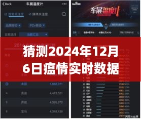预测与解读