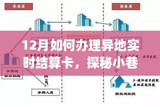 探秘异地实时结算卡办理圣地，十二月最佳办理指南与实时结算卡办理攻略