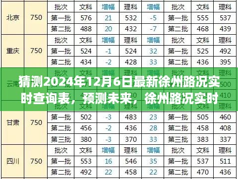 洞悉徐州交通脉络走向，预测未来徐州路况实时查询表（最新猜测，2024年12月6日）